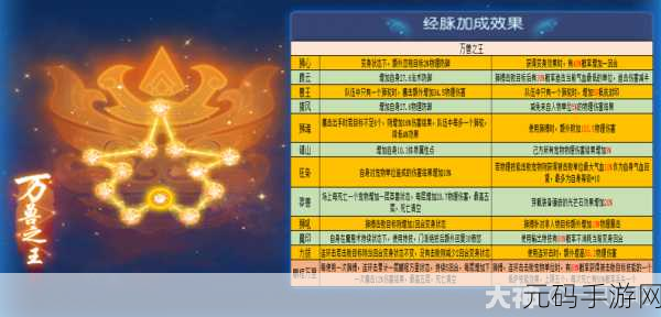 梦幻西游手游狮驼经脉加点全攻略