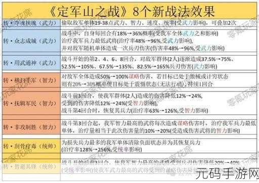 三国志战略版,关平实战解析与阵容搭配秘籍
