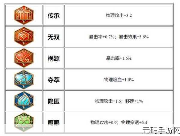 王者荣耀，鲁班大师召唤师技能深度解析