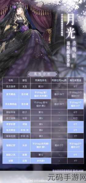 奇迹暖暖月光奏鸣曲套装全攻略，获取秘籍大公开