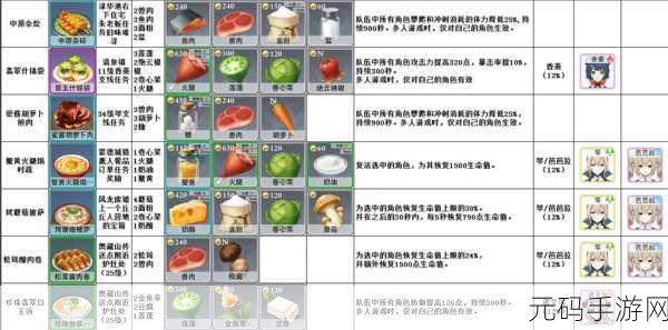 原神穿越时空的烤鱼秘籍，食谱配方全解析