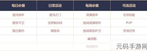 命运方舟物品等级提升秘籍大公开