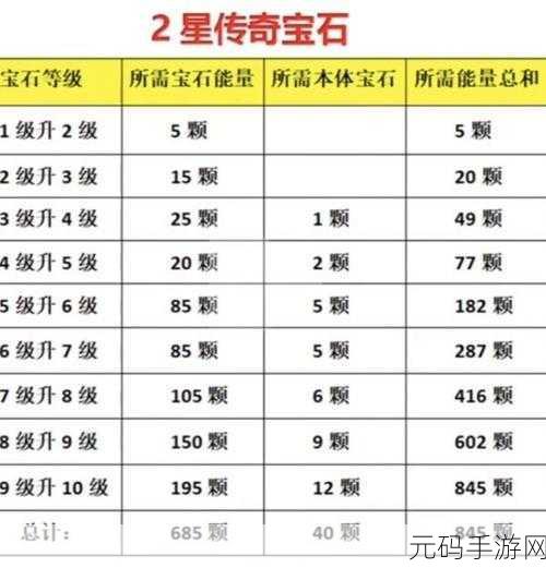 暗黑破坏神,不朽传奇宝石升星全攻略