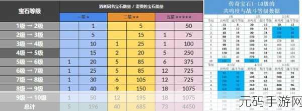暗黑破坏神,不朽传奇宝石升星全攻略