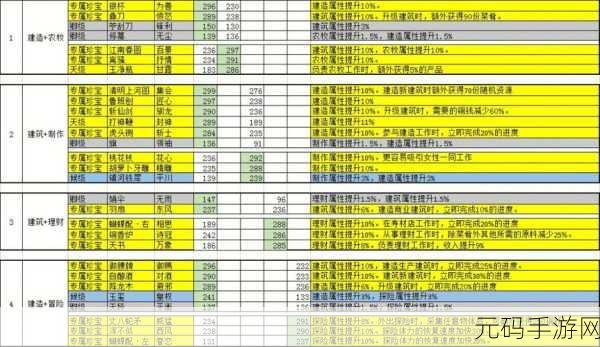 江南百景图马蓬瀛珍宝完美搭配秘籍