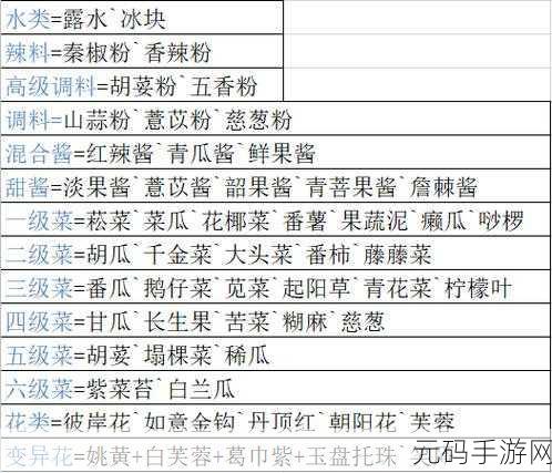 妄想山海,解锁薏苡肉汤的美味秘诀