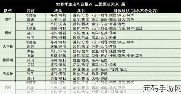 三国志,战略版 赵云张飞张苞阵容深度解析