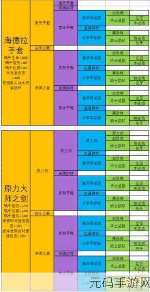 最强蜗牛原力大师之剑获取秘籍大公开