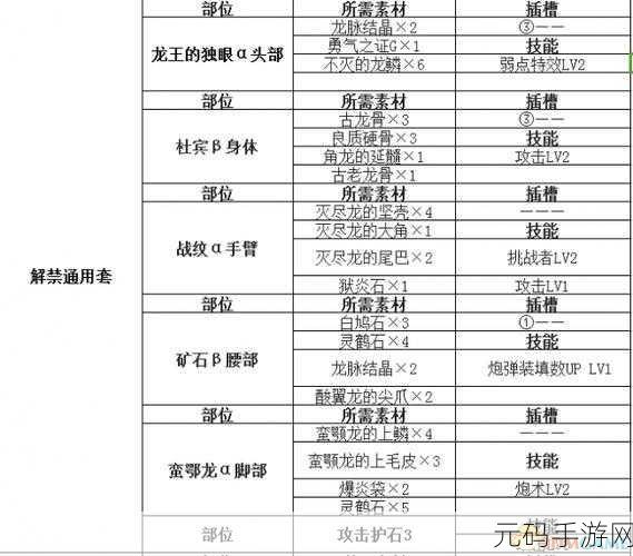 怪物猎人世界素材获取全攻略秘籍