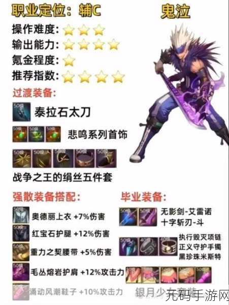 DNF 永恒挚爱装备价格大揭秘，谁是最贵王者
