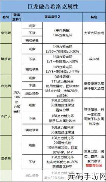 DNF 巨龙地下城装备掉落全解析