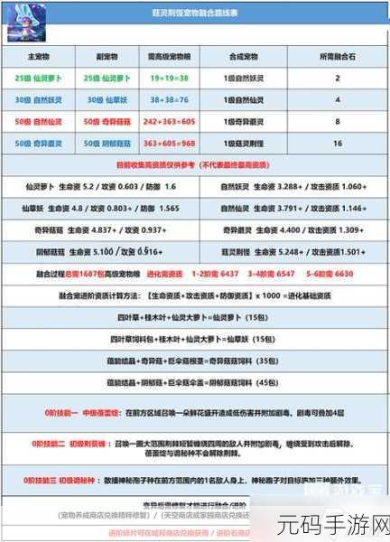 创造与魔法，白晶虎融合全解析