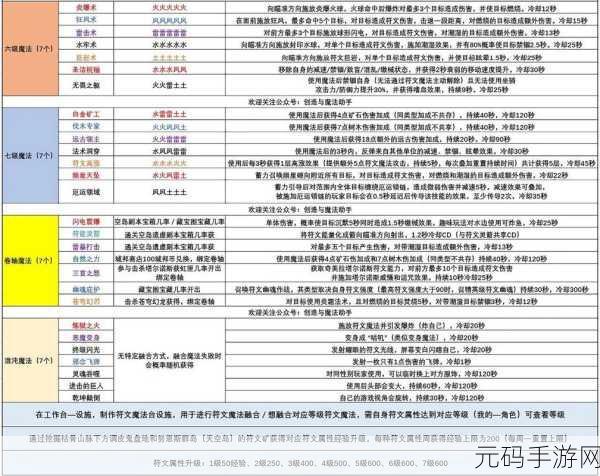 创造与魔法，白晶虎融合全解析