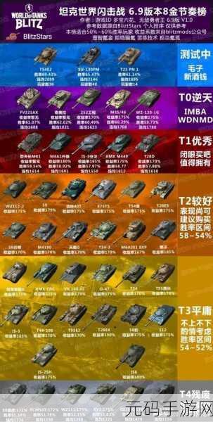 坦克世界闪电战，1 至 10 级最强坦克全解析