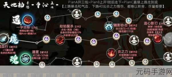 天地劫手游宇韶容技能天赋五内加点全攻略