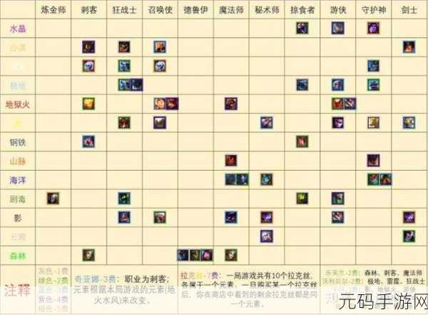云顶之弈元素崛起,德鲁伊羁绊的深度解析与致胜之道