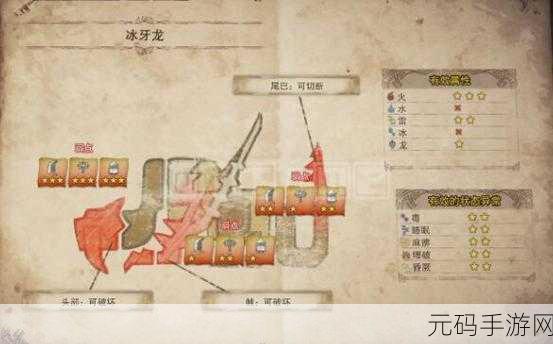 怪物猎人世界冰原，全面解析怪物出现条件