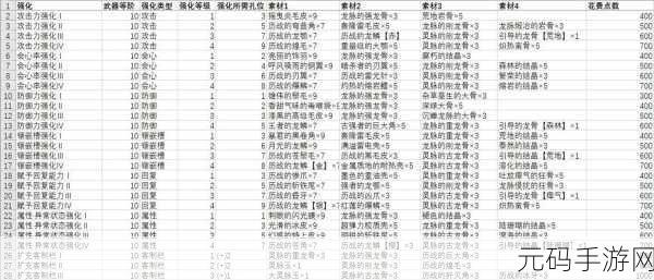 怪物猎人世界冰原,全怪物攻略秘籍大揭秘