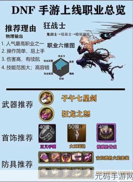 DNF 手游狂战装备抉择，猫牙与乌罗深度解析