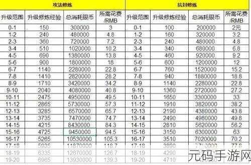 仙剑 4 手游,人物仙术修炼秘籍大公开