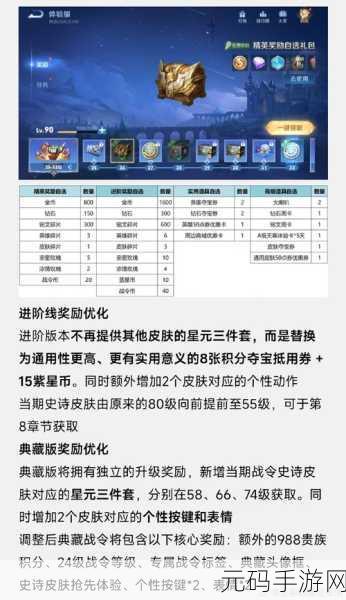 王者荣耀战令购买决策，388 点券与 1288 点券的性价比大比拼