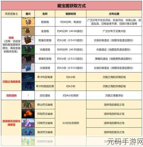 创造与魔法，海豚乐乐获取全攻略