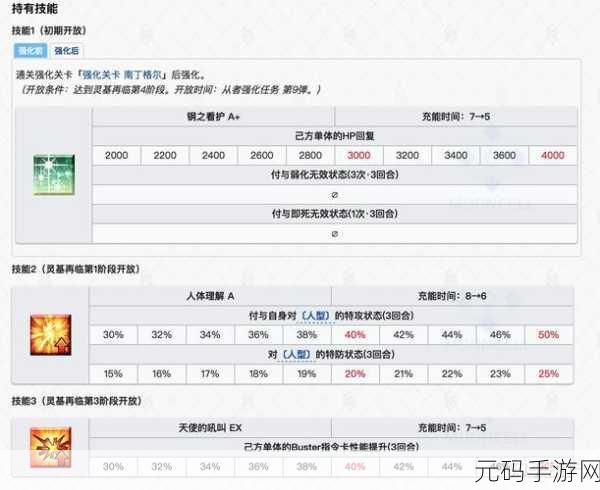 FGO 南丁格尔宝具全解析,技能特效与实战威力