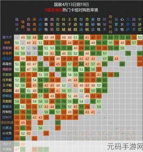 炉石传说国服标准天梯，九职业热度全解析