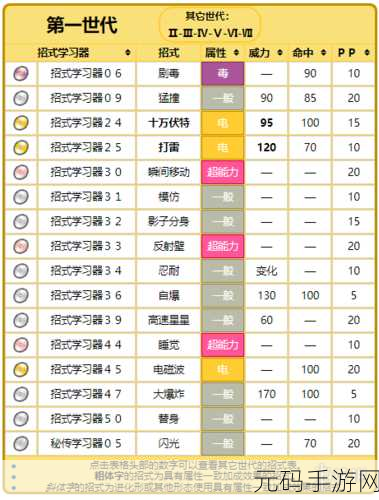 宝可梦大探险，霹雳电球电力技巧全解析