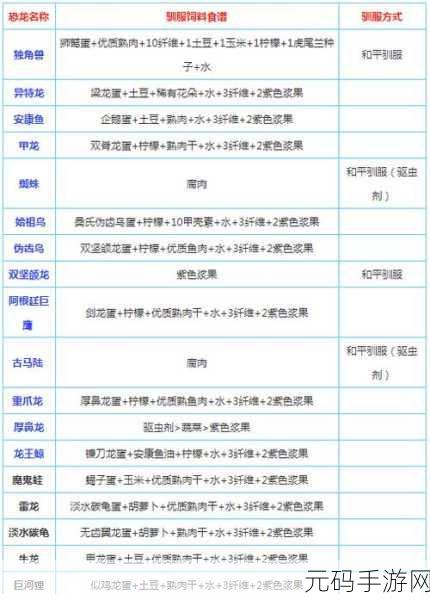 方舟生存进化手游，毛皮套装制作全攻略