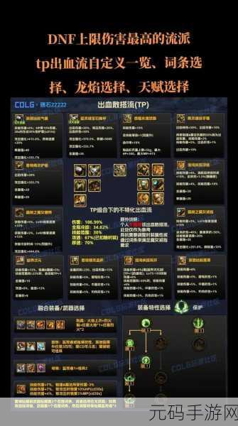 DNF86 版阿修罗刷图神装大揭秘