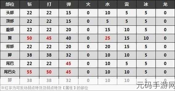 怪物猎人探险,银火套——深度解析其卓越属性