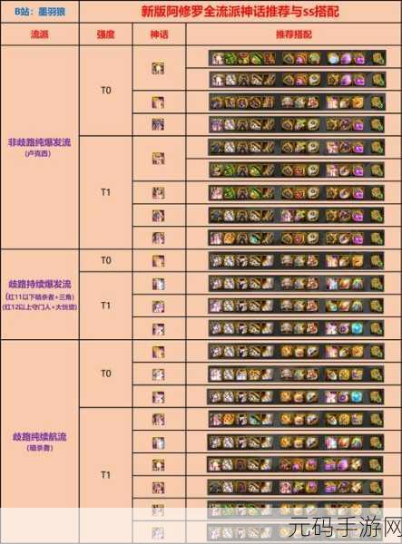 DNF 手游阿修罗武器全解析,灵魂武器与 100 级的绝佳之选