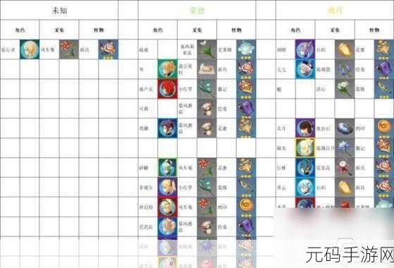 妄想山海穷奇进化丹获取全攻略