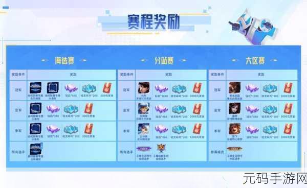 王者荣耀荣耀时刻与限定皮肤购买的深度解析