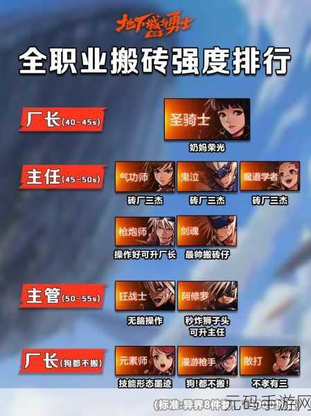 DNF 手游 2024 职业强度大揭秘,谁是最强王者?