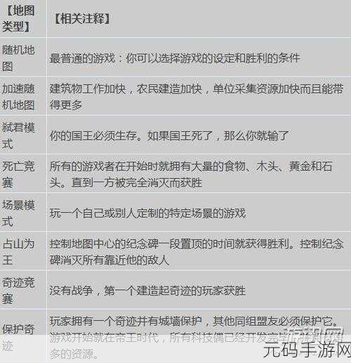 帝国时代 2 征服者,突破人口上限秘籍大揭秘