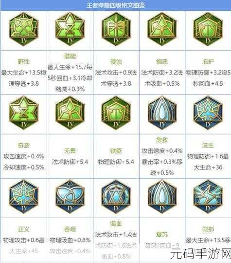 王者荣耀，战士级铭文完美搭配指南，通用铭文提升秘籍大揭秘