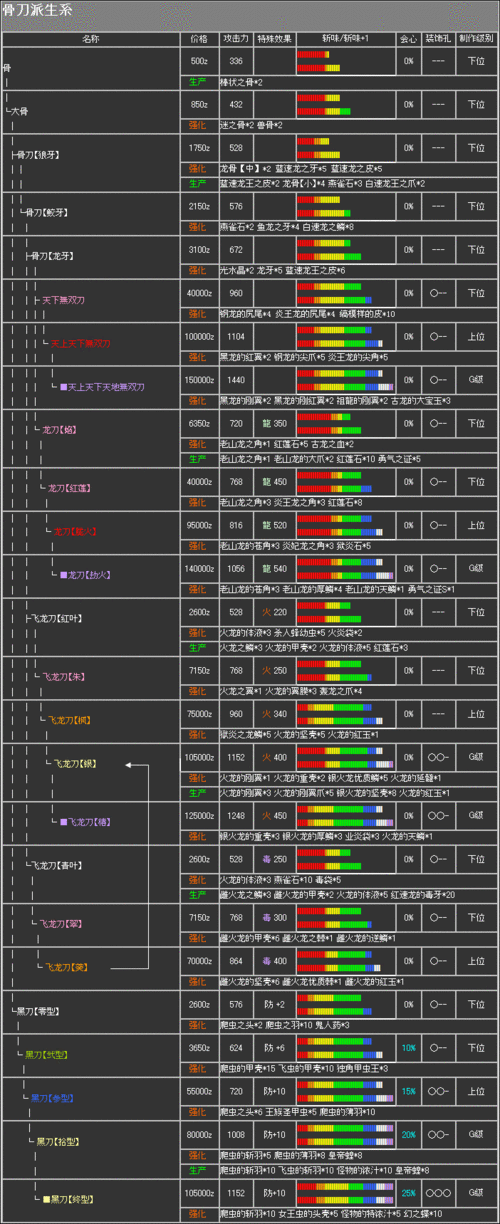怪物猎人手游,贯通型武器的巅峰对决与选择指南