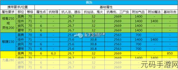 大话西游手游，鬼族无价摄魂配饰，震撼属性全解析