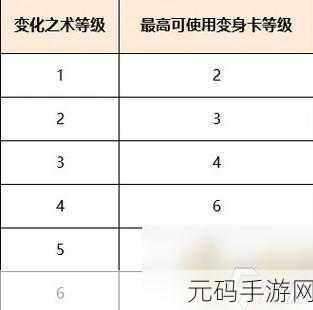 梦幻西游手游变身卡的成本剖析与盈利秘籍