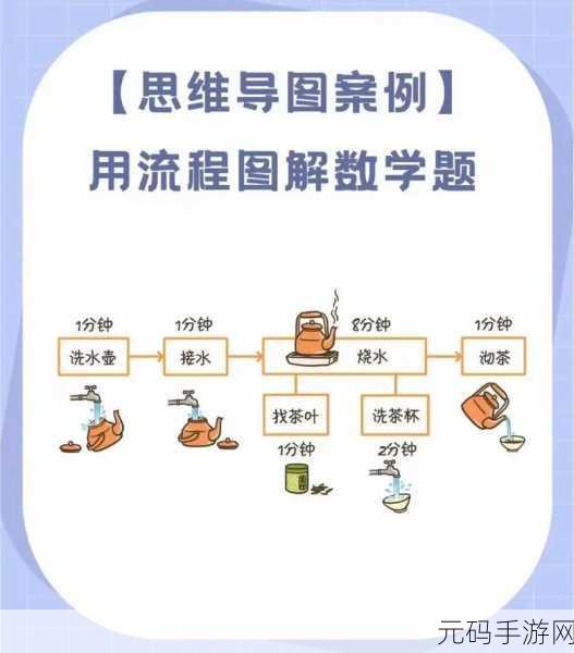 简约不简单,烧脑新体验,大脑发现无限提示版震撼来袭!