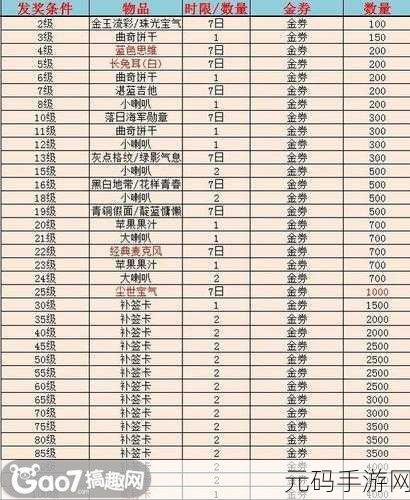 探索幻塔班吉斯 丰厚奖励等你拿