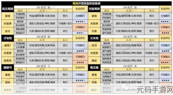 三国志战略版部队操作全指南