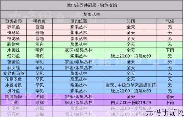 摩尔庄园手游，银河鱼垂钓秘籍 位置与获取全知道