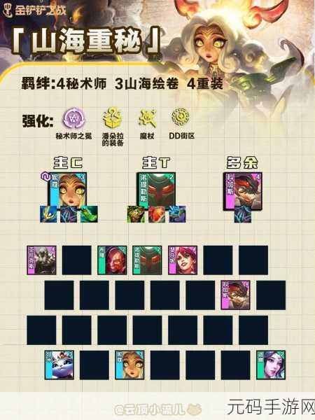 云顶之弈 S5 龙族九五至尊阵容出装站位全攻略