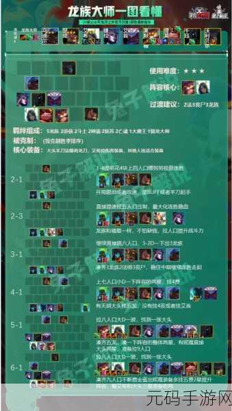 云顶之弈 S5 龙族九五至尊阵容出装站位全攻略