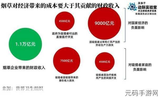 烟草种植商安卓版震撼登场，打造你的烟草帝国，体验经典种植经营乐趣