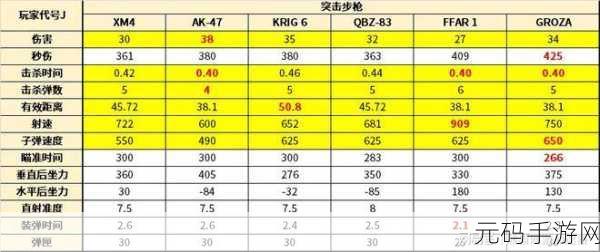 使命召唤手游，步枪王者争霸，谁能登顶？