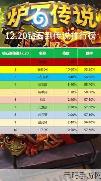 炉石传说天梯风云，法师称霸，出场率稳居榜首